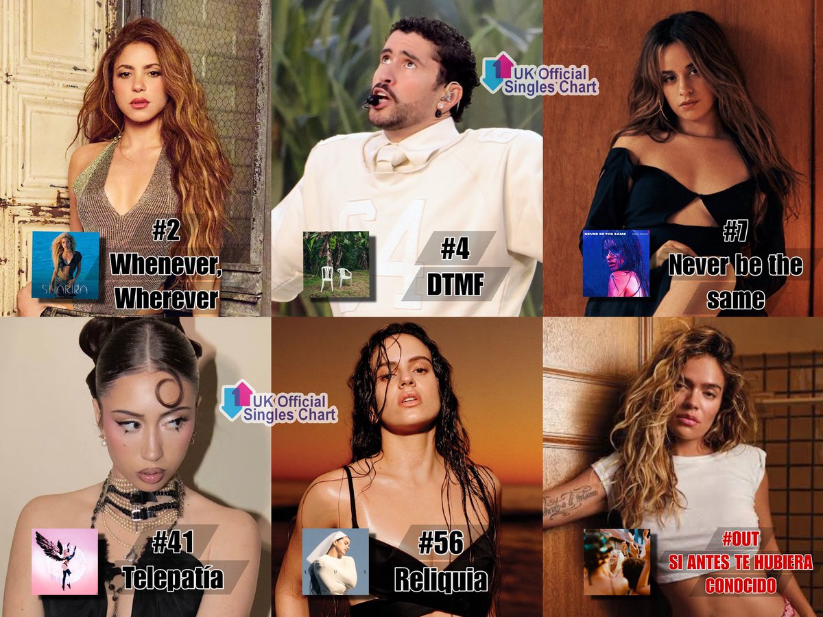 Latin Charts 📊 tweet media