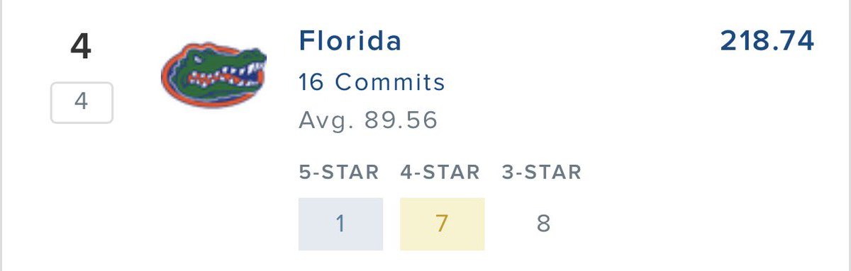 Florida Gators 🐊🔥 tweet media