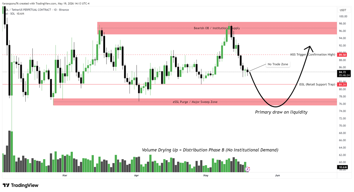 Market Decode tweet media