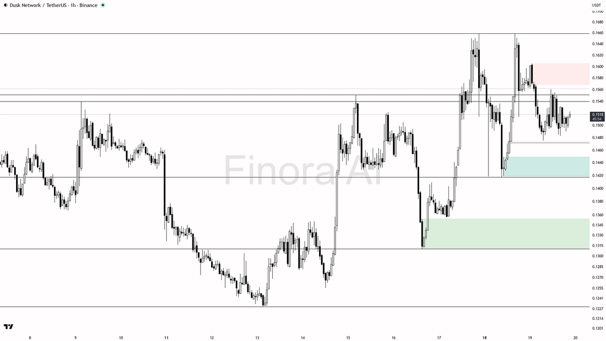 Finora AI - Your Trade Buddy tweet media