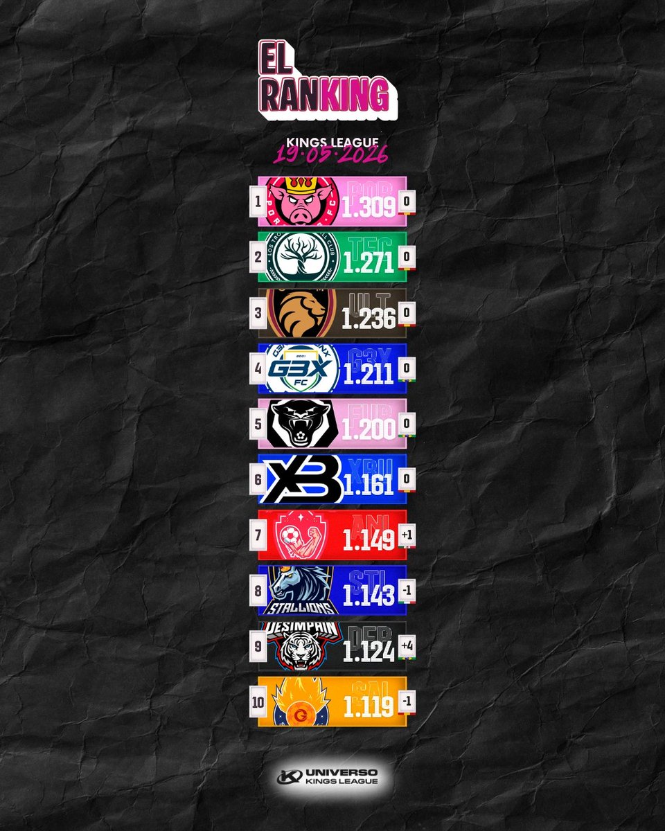 Universo Kings League tweet media