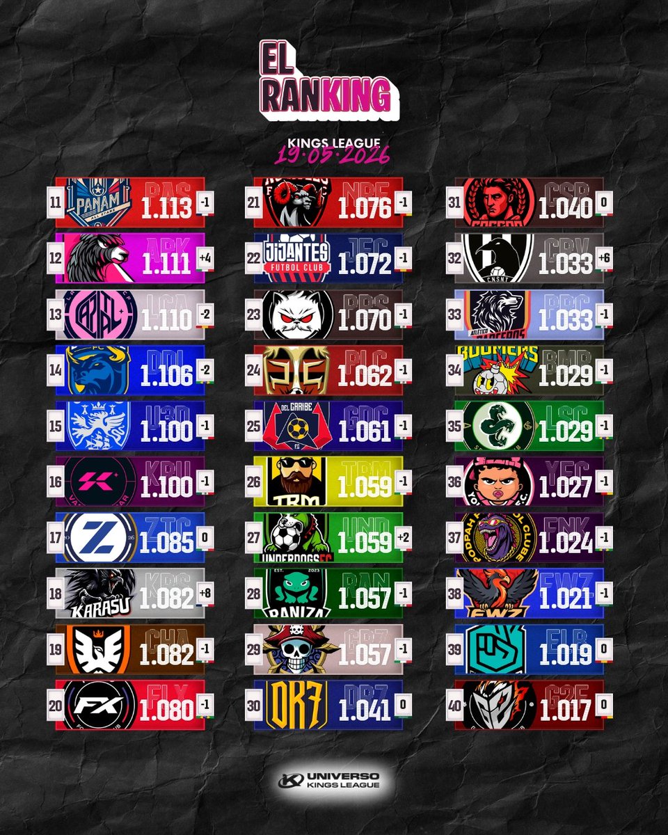 Universo Kings League tweet media