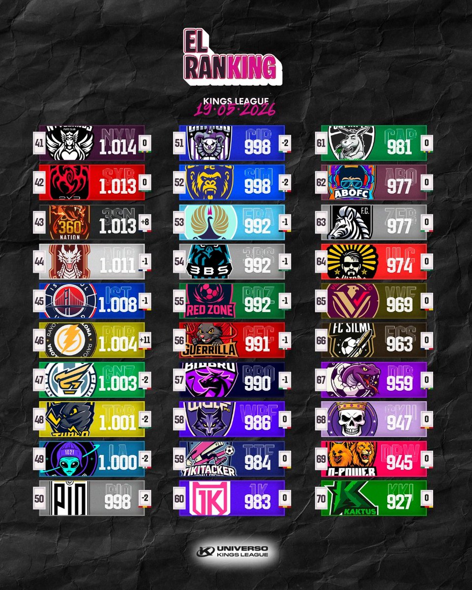 Universo Kings League tweet media