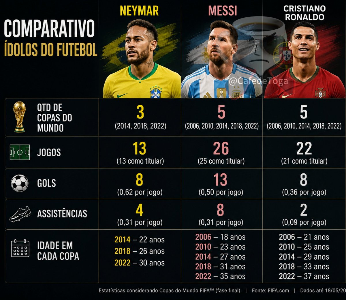 LM10 Brasil tweet media