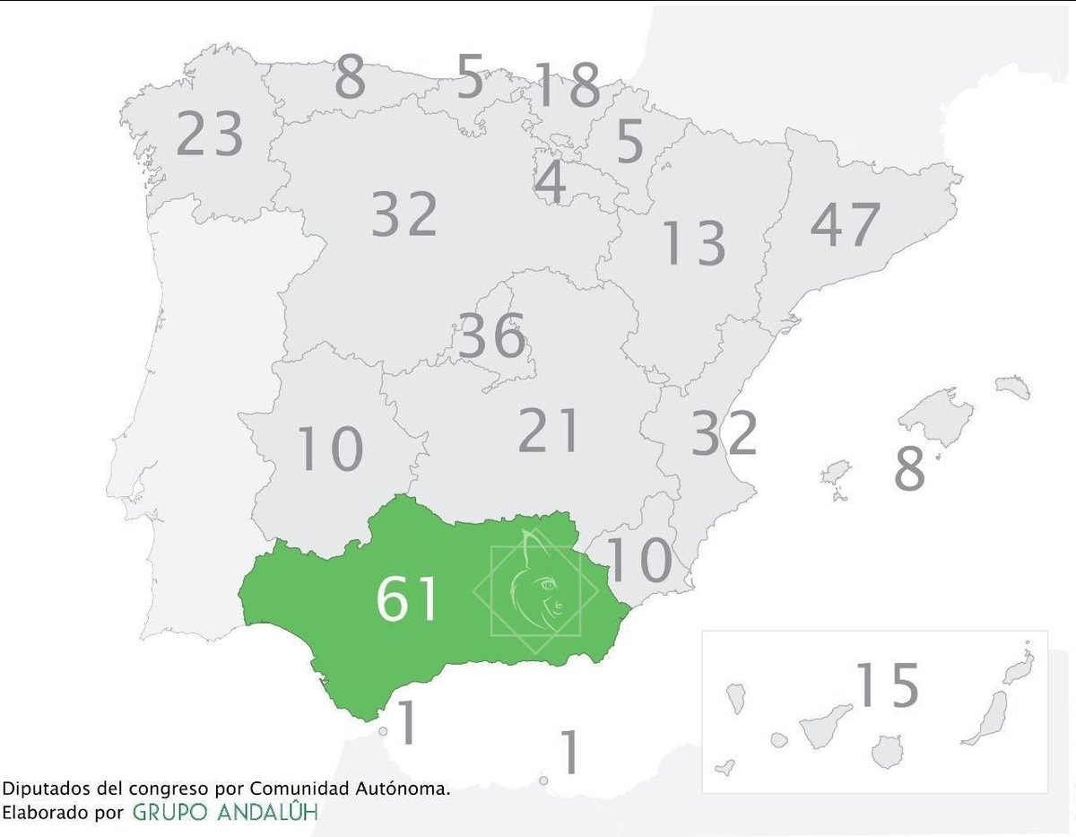 Grupo andalûh ۞ tweet media