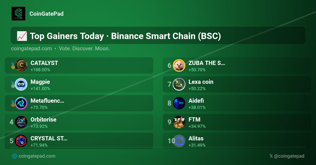 CoinGatePad | Coin Listing | Web3 Discovery tweet media