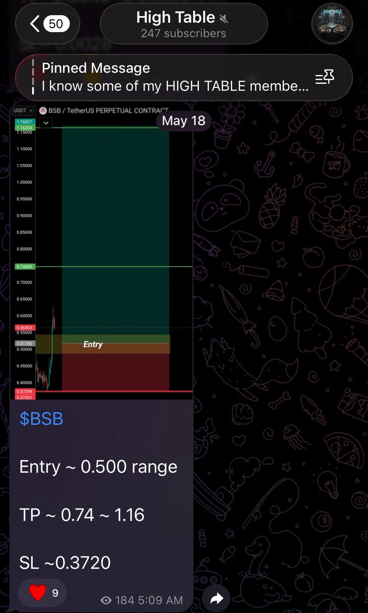 Wickprotocol's tweet photo. $BSB 🔥🔥

Dropped this massive call on May 18th ~ within 36 hours we are already 128% up on SPOT 

One trade is enough to make your all losses turn into profits if you play wisely !! 

High Table is printing like there is no tomorrow!! 😎

You missed , right ??

#BSB $BSB #Binance