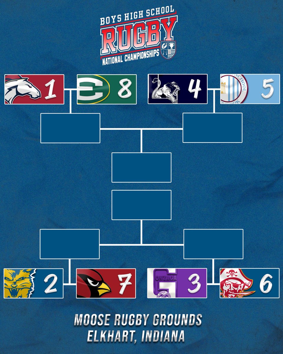 SIHSSports's tweet photo. RUG: 🚨 National Team Announcement

The Wildcats open the National Championship Tournament this Thursday at 5:40 p.m. against Greenwich (CT)! The Cats are seeking a third title in program history! 
#GoCats | #AMDG https://t.co/1C4YfMF24w