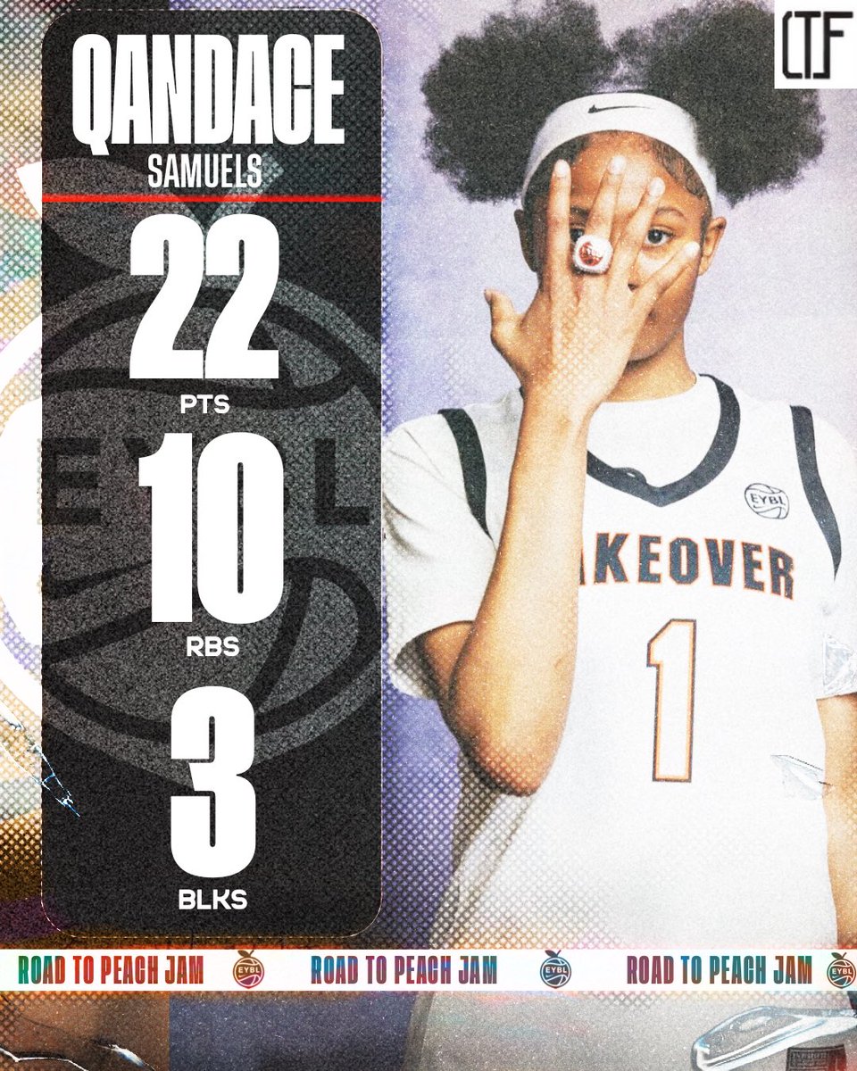 4qhcaden's tweet photo. Team Takeover Qandace Samuels
(@QandaceS): 22 PTS, 10 REB, 3 BLK  
@TeamTakeoverGBB @NikeGirlsEYBL https://t.co/LWGMSIBycK