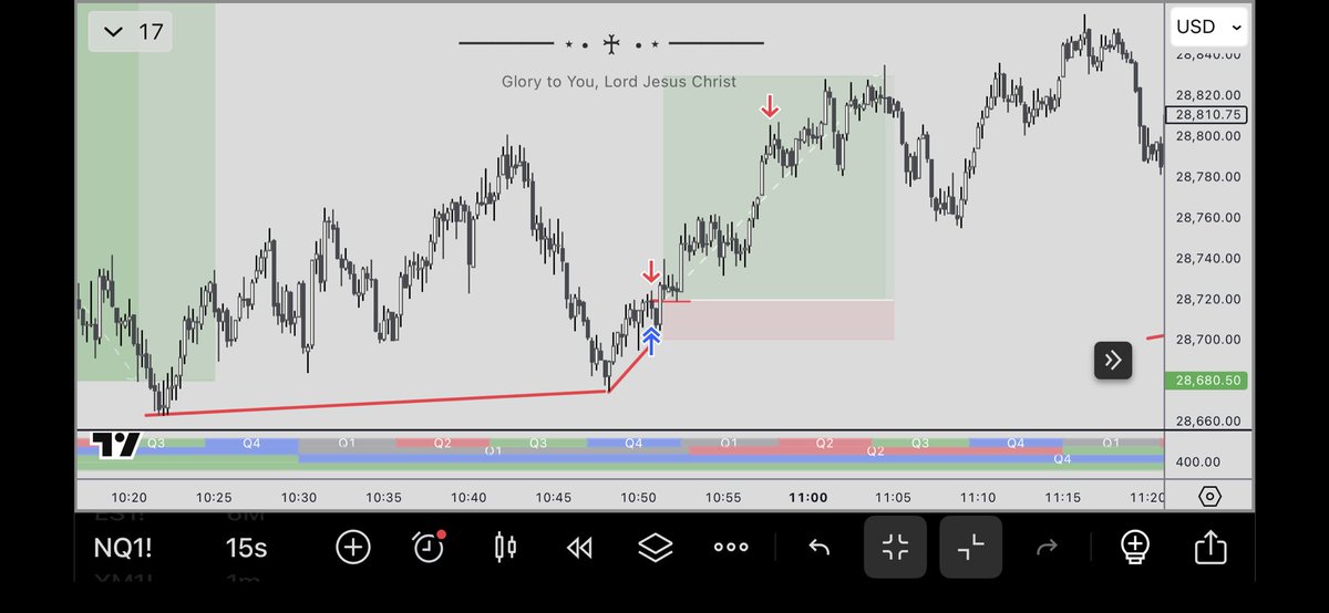 nizztrades's tweet photo. @SavitarICT you beat me🥲🔥 https://t.co/sC9MfgKpO3
