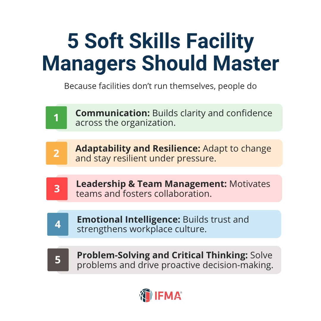 IFMA's tweet photo. Facility management isn’t just technical. It’s human.

The strongest FMs don’t just manage buildings. They lead people, solve problems and drive impact.

Here are 5 soft skills that make the difference: https://t.co/QphMKz9GMs? https://t.co/tuJYgsosnO