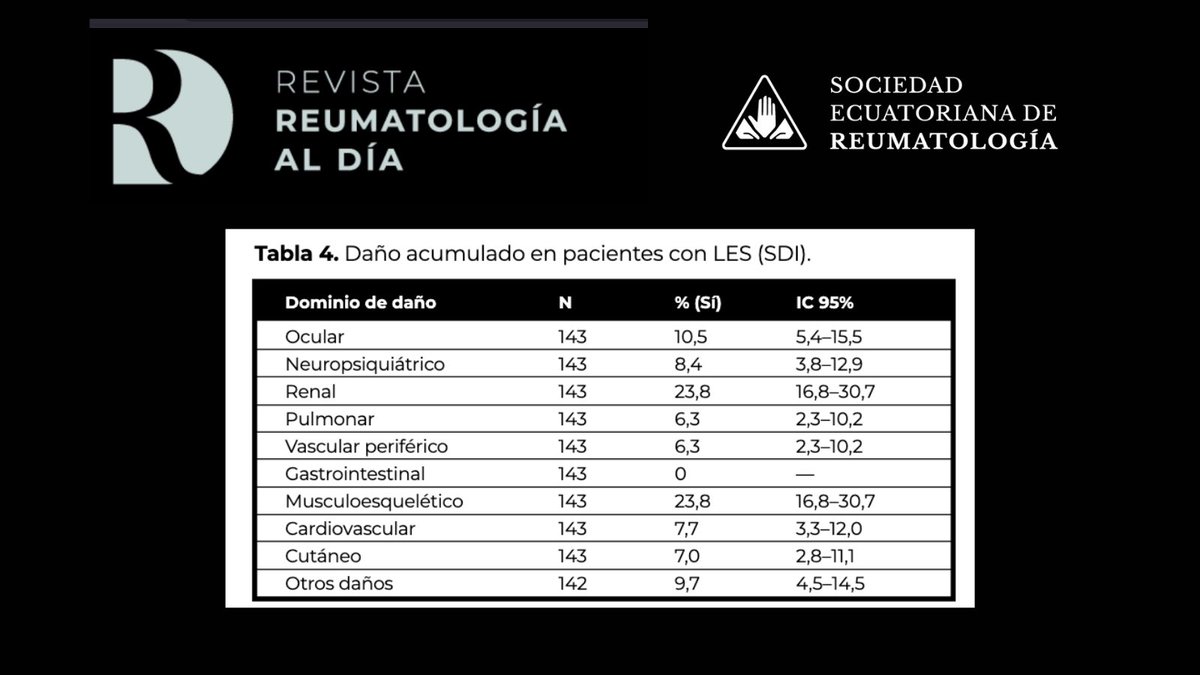 Sociedad Ecuatoriana de Reumatología tweet media