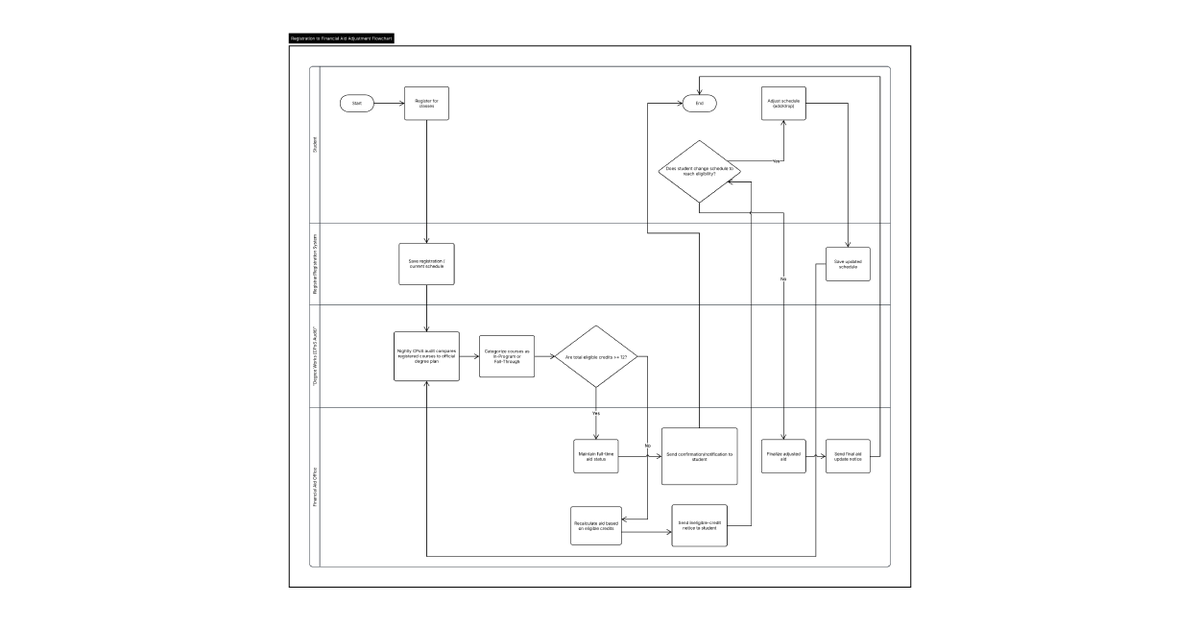 Lucid4Edu's tweet photo. Digital transformation fails when teams resort to shadow work. One university bypassed this by using a visual layer between strategy &amp; execution.

See Lucid was used to map dependencies &amp; sync with Jira for a unified portfolio view: https://t.co/45eLq9crRa 

#HigherEd #ITStrategy https://t.co/0wXSW7c98e