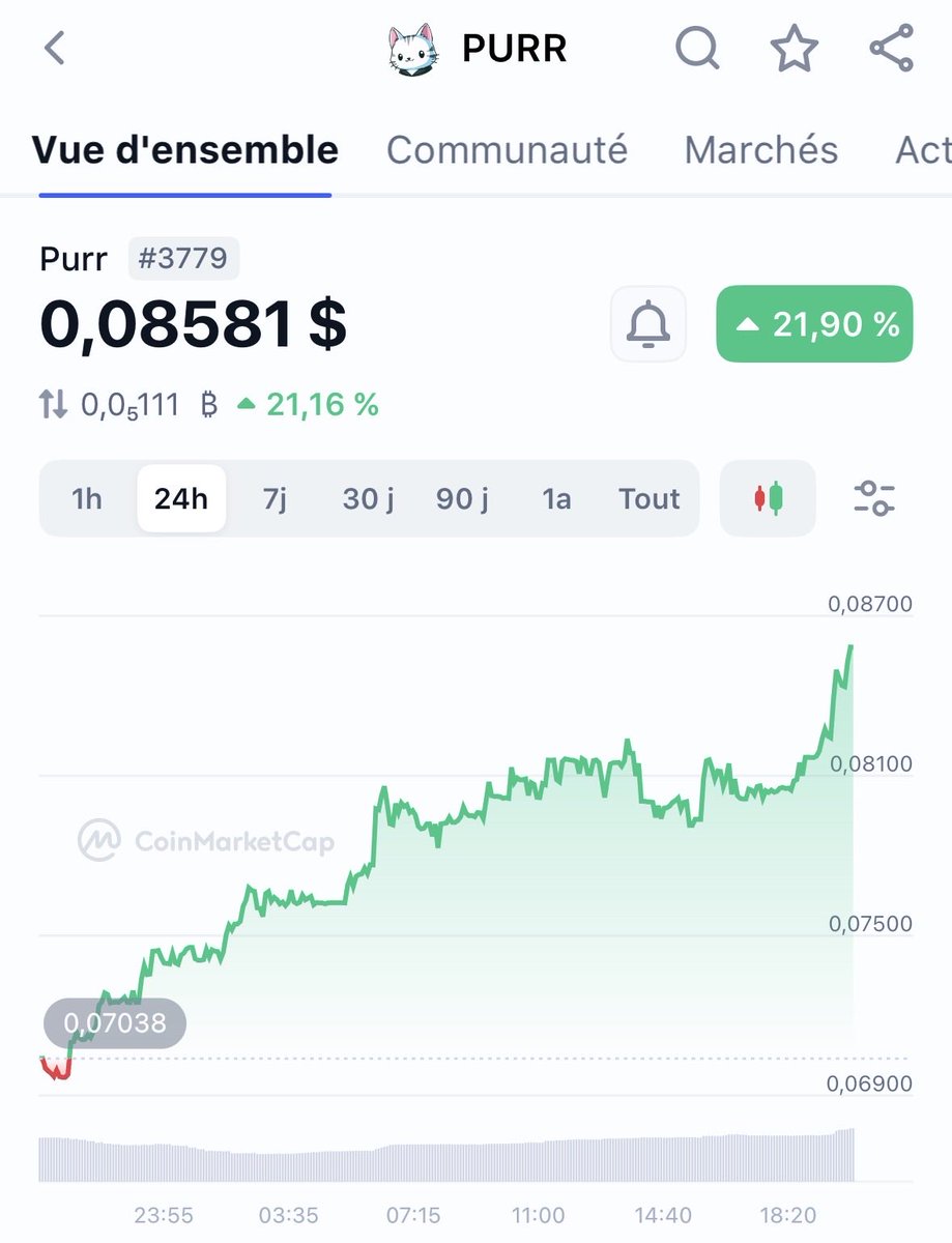 0xUniboy's tweet photo. @CryptoKaleo The only alpha you need. So much undervalued thinking $HYPE is a top 10 token and $PURR is the main meme of the chain. Not listed on the main CEX yet. Should be top 100 https://t.co/CWXeZipjL8