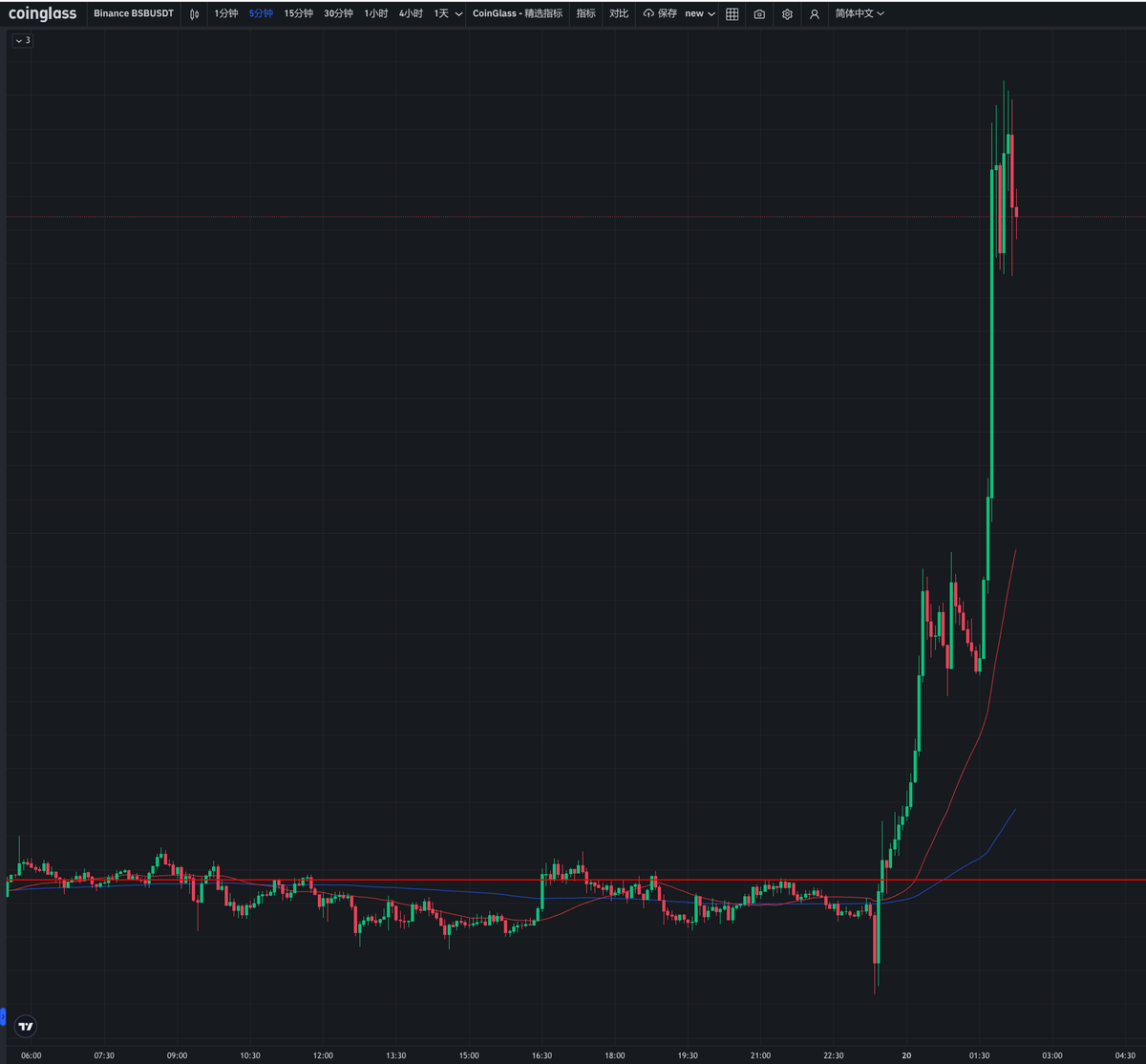 librebitx's tweet photo. 不可思议 ethereum:0xdb6ba5d510f114f9b2ea08bea7d30e32eee33411 https://t.co/UVLl8G0Bly