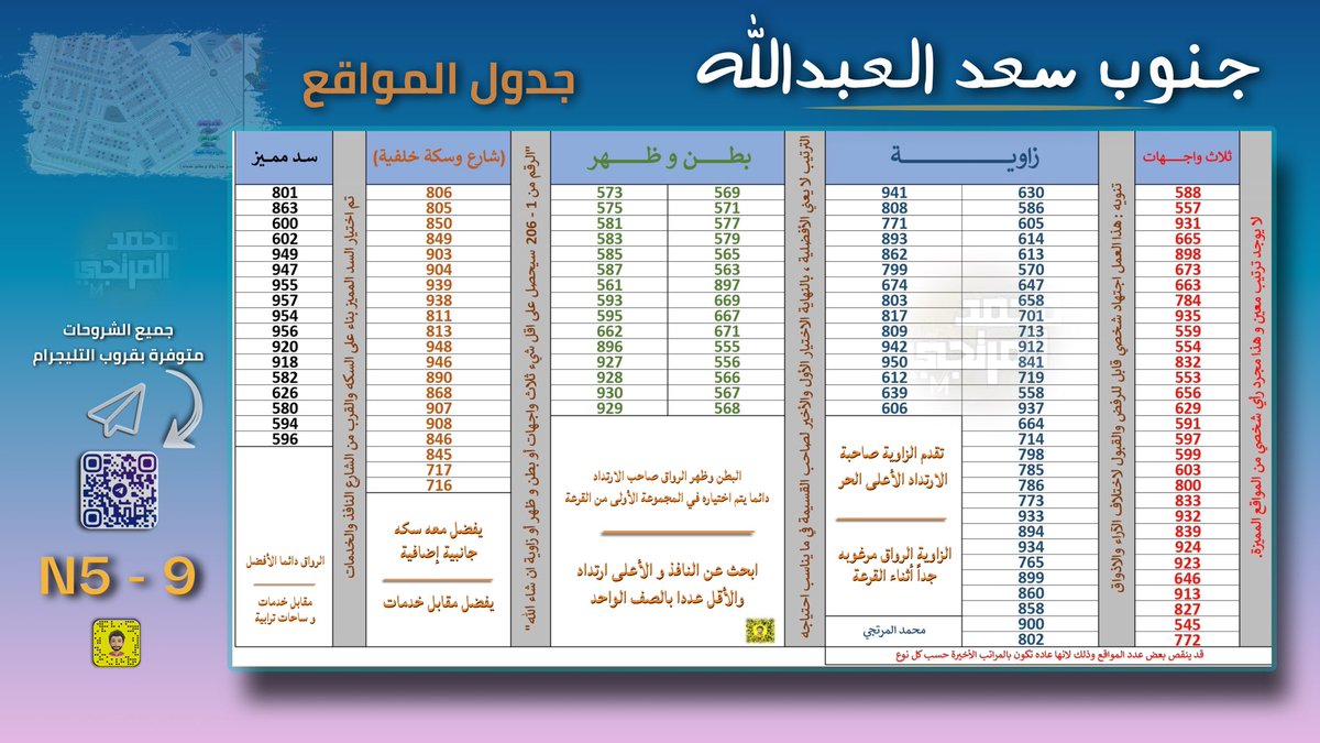 محمد المرتجي tweet media