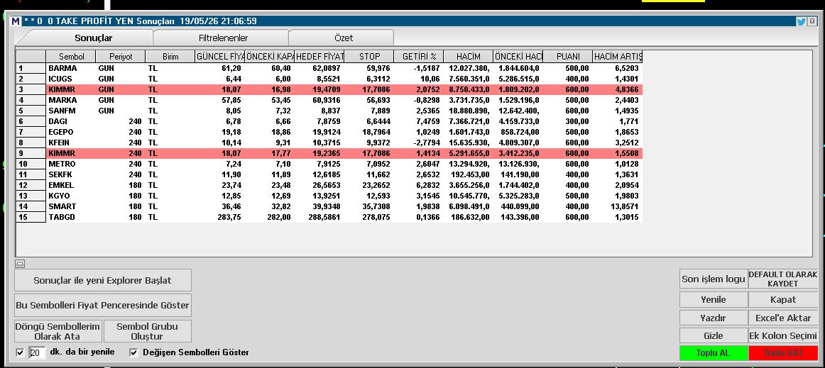 BORSA ve BORSA tweet media