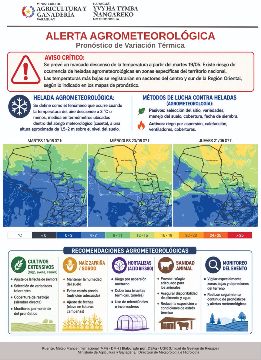 vmganaderiapy's tweet photo. Alerta Agrometeorlógicas: Las temperaturas más bajas se registrarian en el centro y sur de la Región Oriental, según lo indicado en los mapas de pronóstico.
Se recomienda a los productores tomar las medidas necesarias para paliar los posibles efectos del frio en la producción. https://t.co/Y1Gvn6td5b