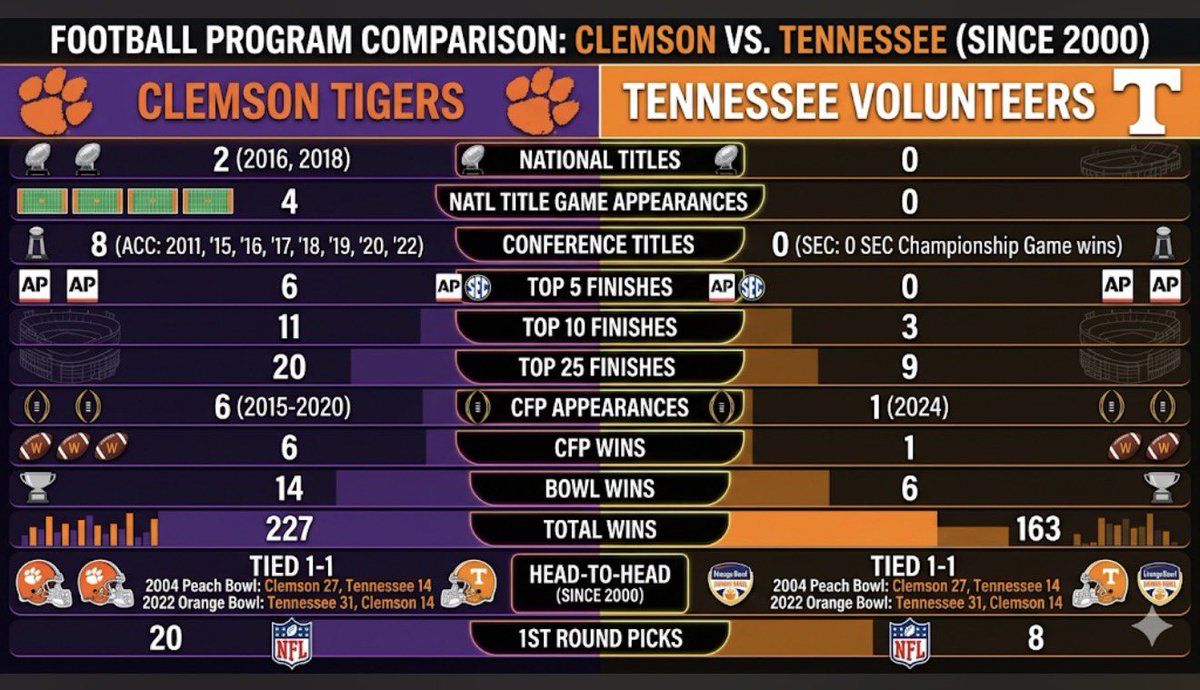 Clemson Addict tweet media