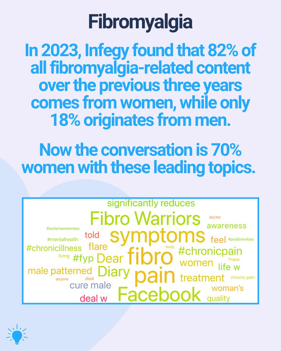 Infegy's tweet photo. This Mental Health Awareness Month, we're spotlighting illnesses that live in the shadows of public conversation and can affect mental health. Explore our previous brief → https://t.co/3CCivllCBn
#MentalHealthMonth #InfegyInsights #InvisibleIllnesses https://t.co/XAPEAiqTeN