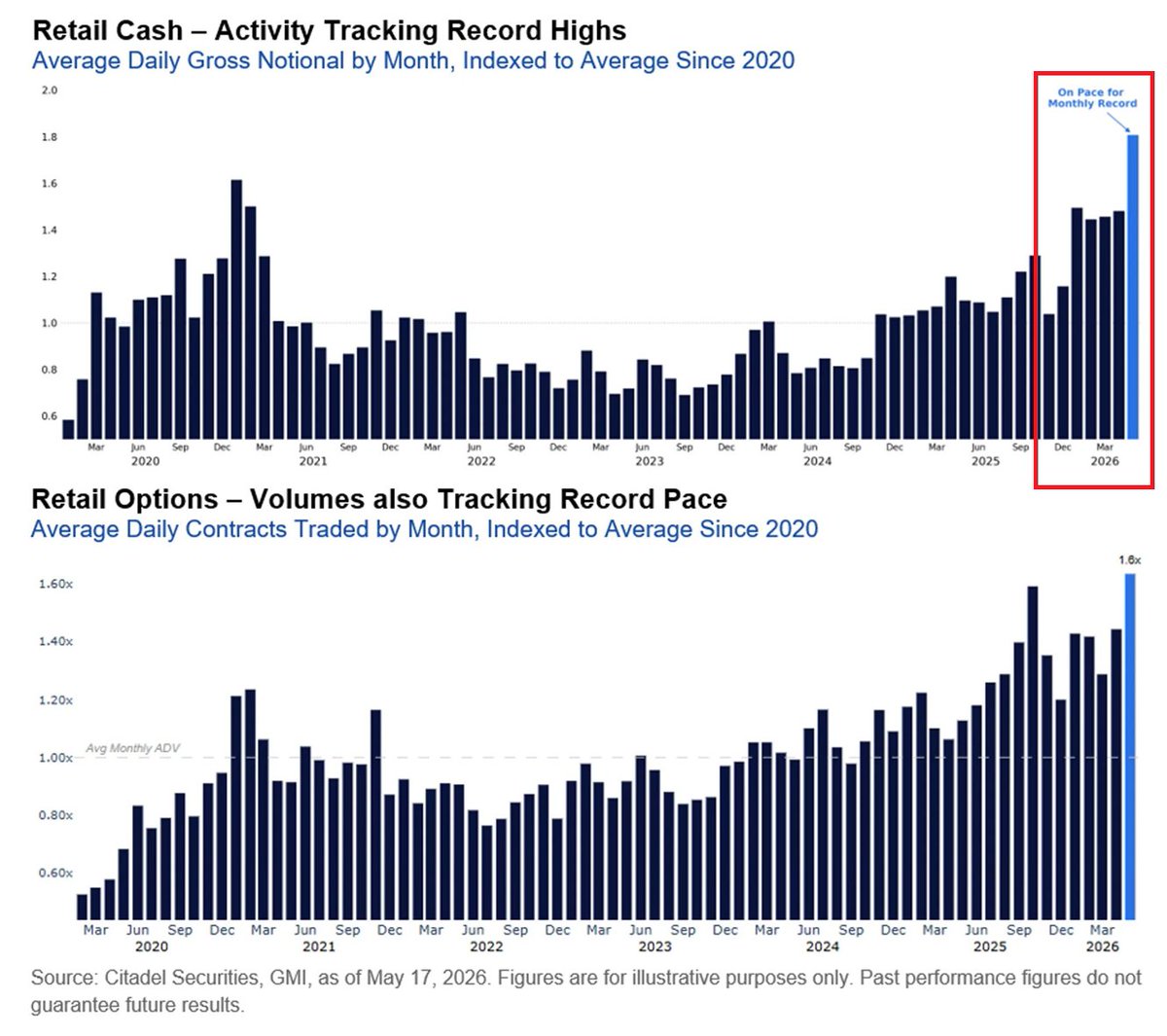 Global Markets Investor tweet media