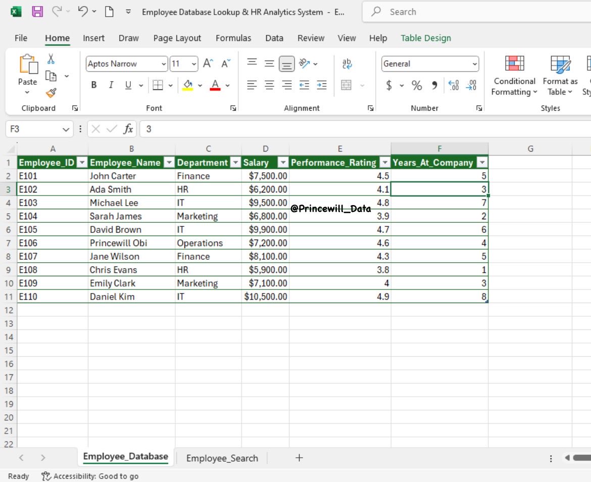 Princewill’s Data📊 tweet media