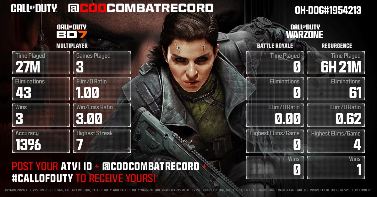 CODCombatRecord tweet media