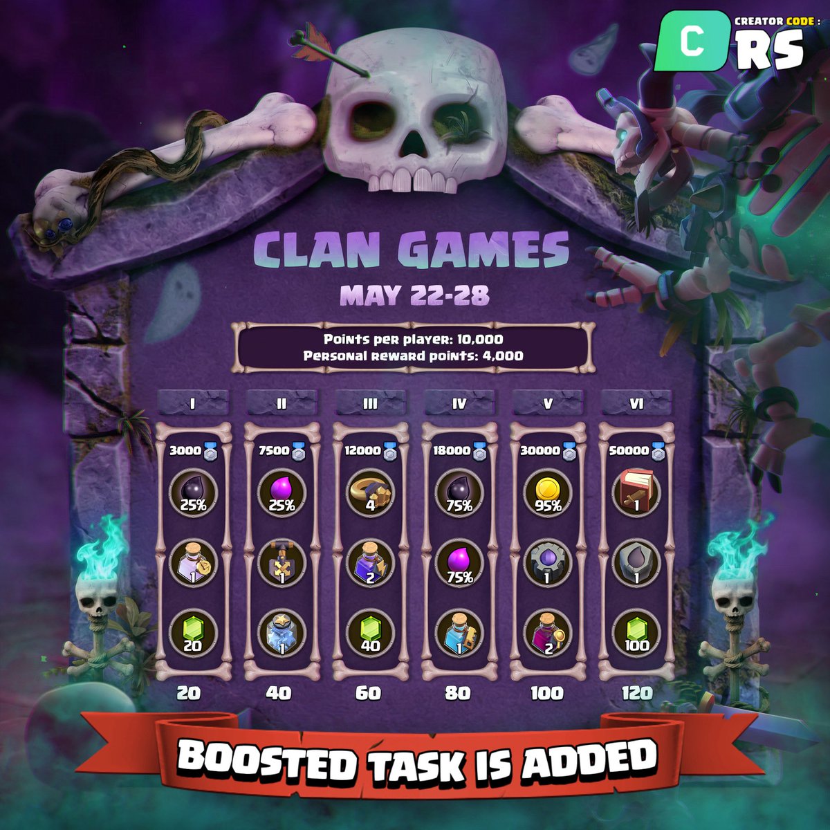 RsClash's tweet photo. Clan games rewards 
My recommend pick 
1- gems
2- shovel of Obstacles
3- power potion
4- Builder potion
5- Research potion / runes for gem (if you are max)
6- book + runes 

Get offer on ore - https://t.co/GsesLWHmrE

#Clashofclans https://t.co/Jh8P6Me0wD