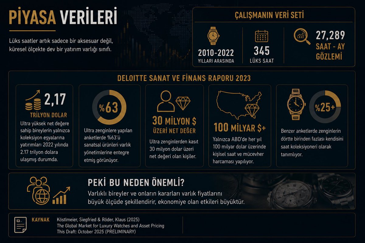 Watchbeatinfo's tweet photo. ‼️En çok tartışılan konulardan birisi olmasına karşın, nedense düzgün materyal bulmanın çok zor olduğu, 

-Saat dünyasının CISS konusu;

“SAATLER YATIRIM ARACI MIDIR?” 

Muhtemelen daha detaylı bir inceleme videosu globalde de yok. 

📽️Yakında… https://t.co/h8CeFEHird