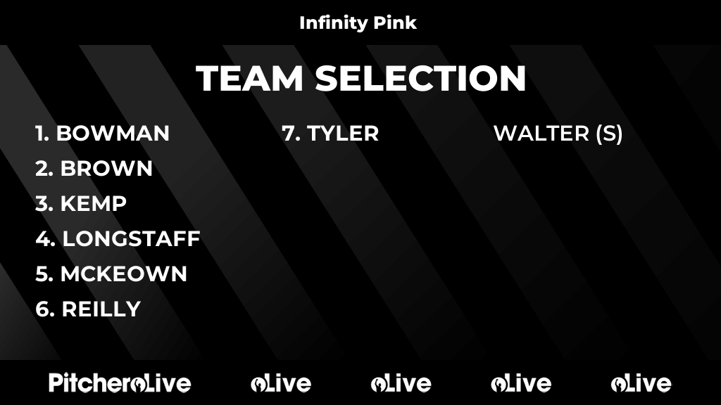 DunmowNetball's tweet photo. Today's Infinity Pink team selection #Pitchero
https://t.co/5g7BpI9pLq https://t.co/8PpFyTFHmx