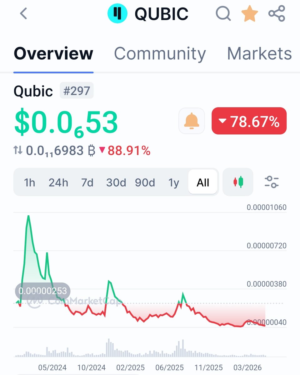 REVOcommunities's tweet photo. CfB's QUBIC project is so good, the more I dig the more I am convinced... 

Q-Stream can get this back to $500M MK CAP... 

Once the community Unites in its approach watch this space! 🚀 

Wanna join? $QUBIC https://t.co/645a9WltWG