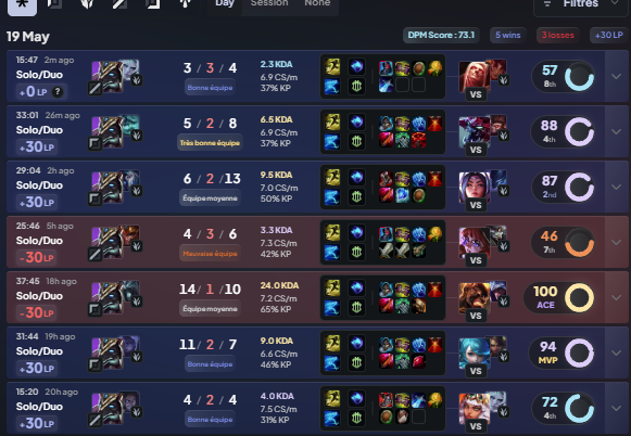 RO1DUMONDE's tweet photo. bjr je suis votre nasus mid master 100lp préféré #grindcontinue #wontstop https://t.co/4pdZG0SV5q