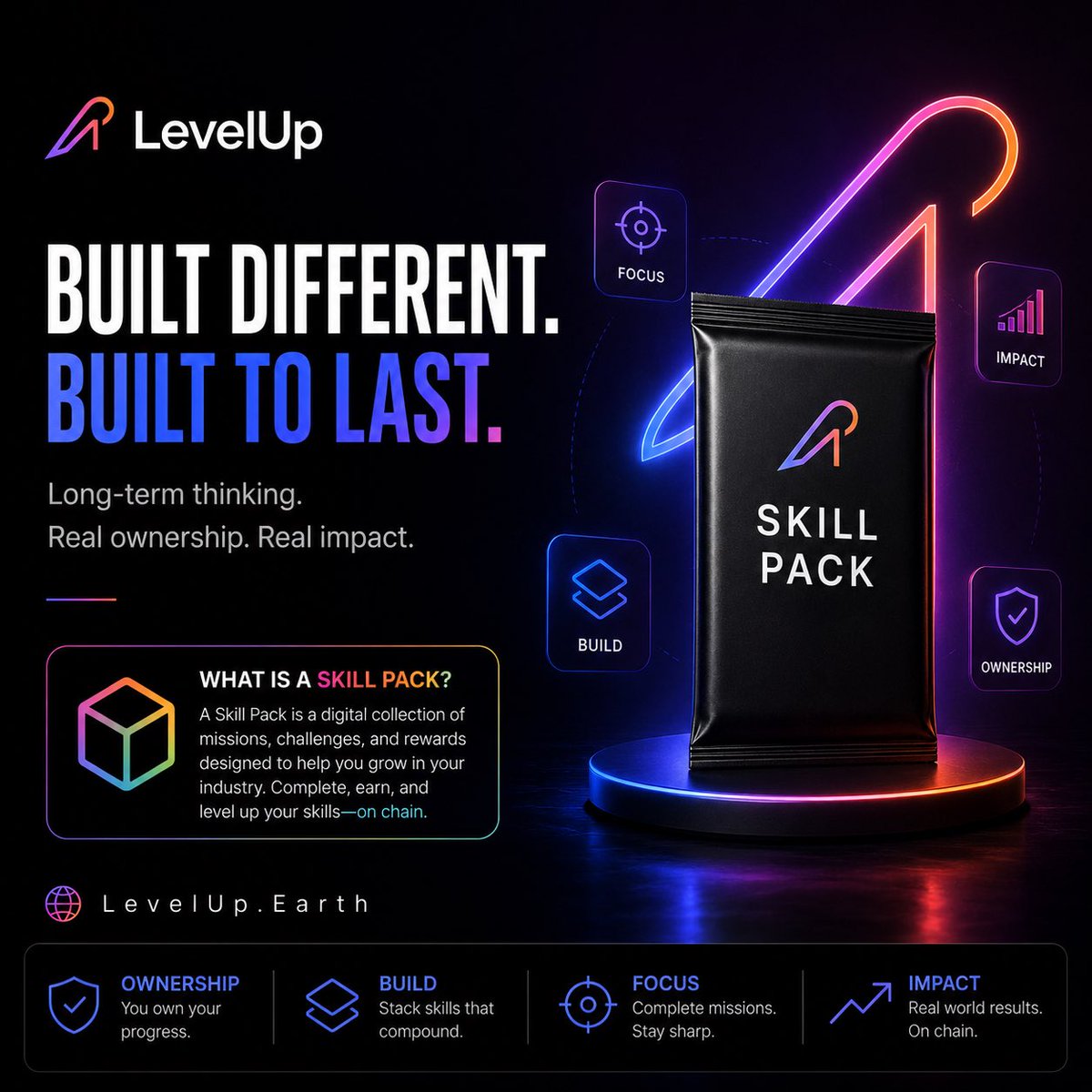 GetOnLevelUp's tweet photo. Most people consume.

A smaller group builds.

An even smaller group builds themselves.

That’s who LevelUp is for.

#LevelUp #Solana #BuildingInPublic https://t.co/WXYR0mj8ui