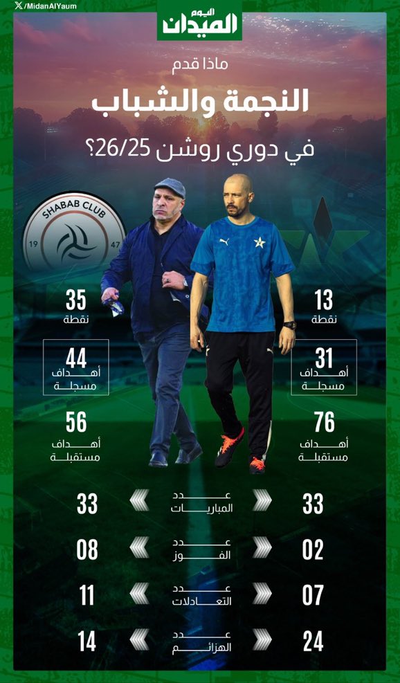 محمد الحمد tweet media