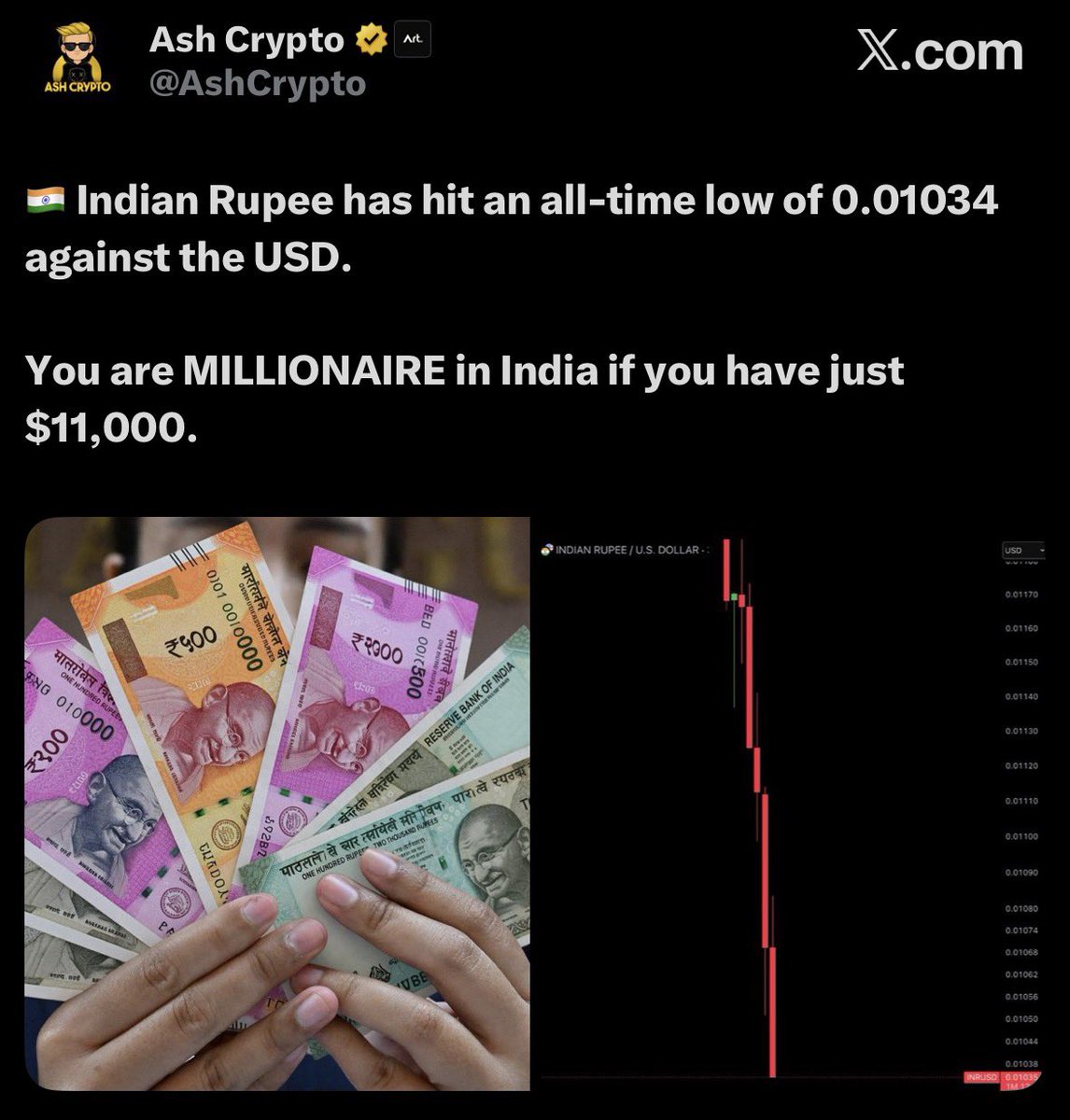 TechTicTok1's tweet photo. HODL 💲💲💲
#RupeeVsDollar #Dollar #Rupee https://t.co/9orXiUNPK5