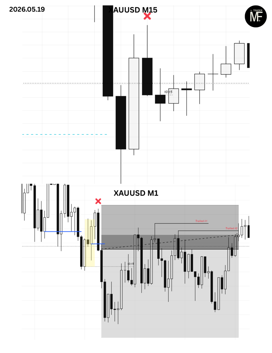 _minvydas's tweet photo. 05.19 XAUUSD 
➡️Took trade (-0.5R)
✅Happy with the trade, no broken rule. Trust the process. Shape your edge. It's just matter of time https://t.co/0joCIfOGx2
