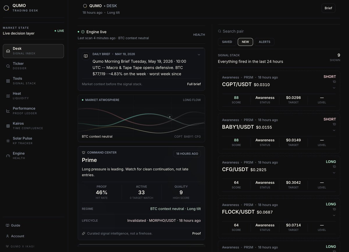 qumoapp's tweet photo. Most retail traders lose because, the internal framework when it comes to making an educated, decision and risk management, on top of that most of the time the tools are not properly design to show you what you really need.  

A feed of signals isn't a trading desk. 
A Telegram channel isn't a workflow. 
A PnL screenshot isn't an edge.  

QUMO desktop is now live, the full stack on one screen. 

Daily Brief. 
Market Atmosphere. 
Command Center with proof and lifecycle. 
Heat. Kairos. Solar Pulse. 
Every signal, scored.  

A decision engine powered by WP. Ten years of methodology. Built by traders, for the way traders actually work.  

The desk you've been looking for https://t.co/sVyhVlv6hL
