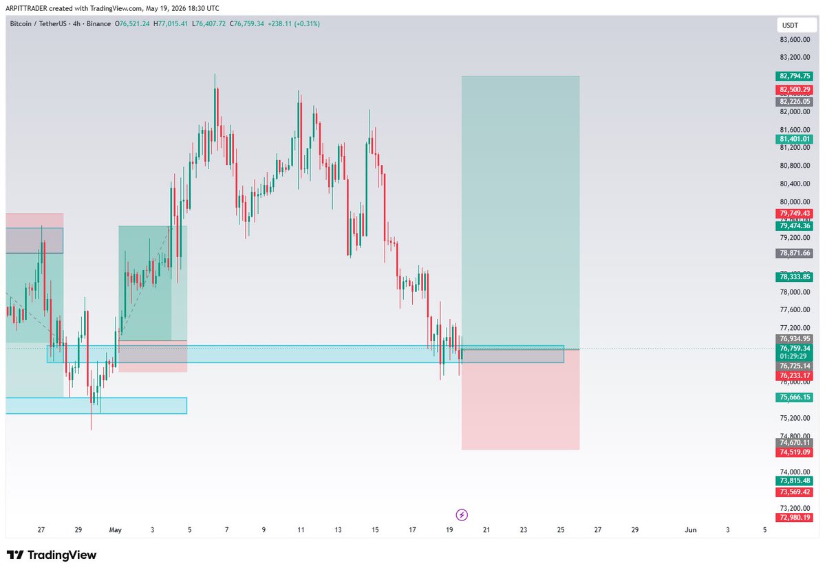 Trader Arpit tweet media