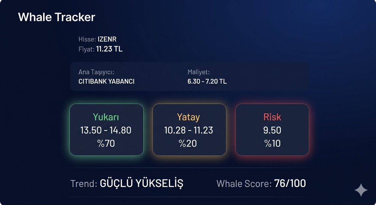 _WhaleTracker's tweet photo. #ızenr https://t.co/z8SB7CTmIm
