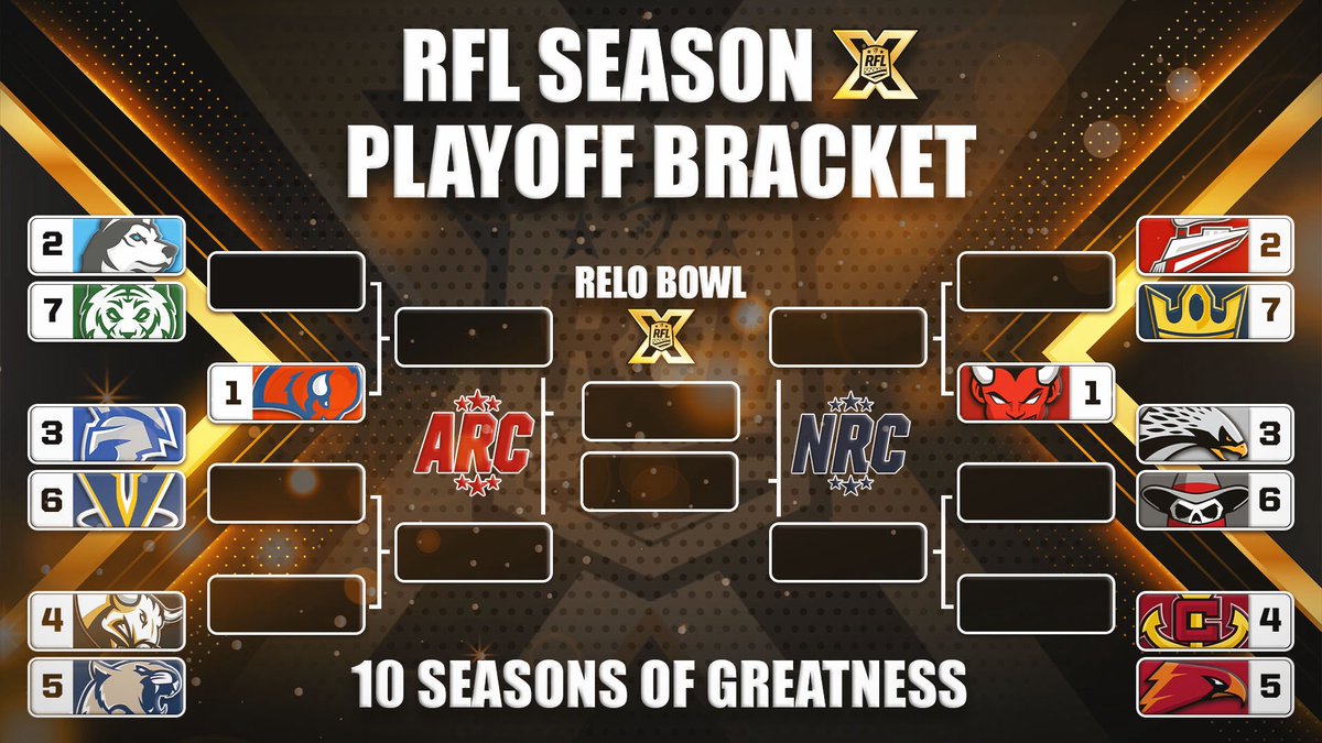 Relocation Football League tweet media