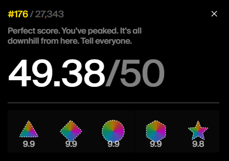 CoolerWeeb's tweet photo. My color memory is a 43.1/50.
11.4/50. My ears are decorative at this point. 
My internal clock scored 44.01/50. 
49.38/50 for the Shapes.
Very fun for my first try!! #dialed https://t.co/J7jzRvleyr