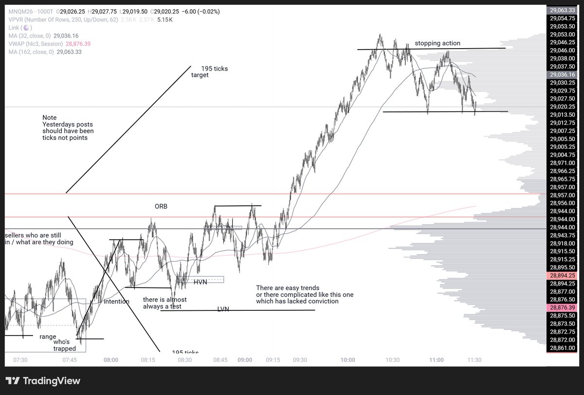 LRayWalters's tweet photo. How do you see the market https://t.co/1g5TVKY37w