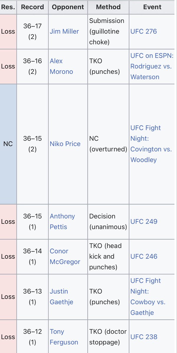 The MMA Duke tweet media