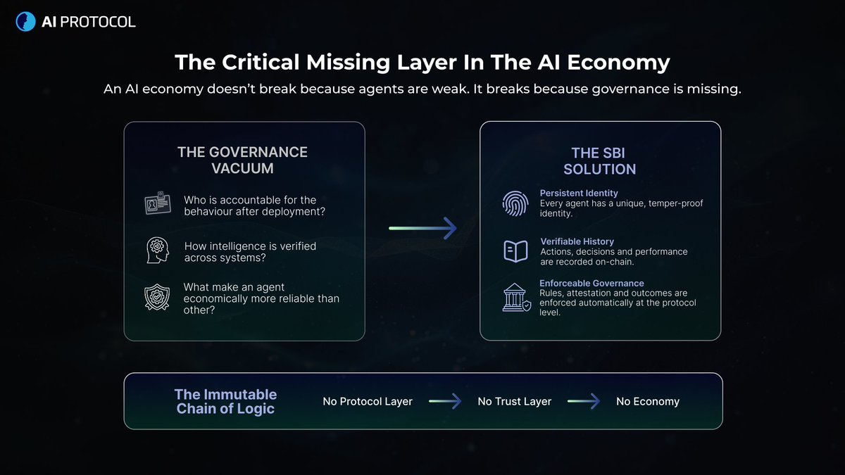 AI Protocol tweet media