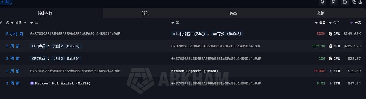 Insider | 链上情报🕵️ tweet media