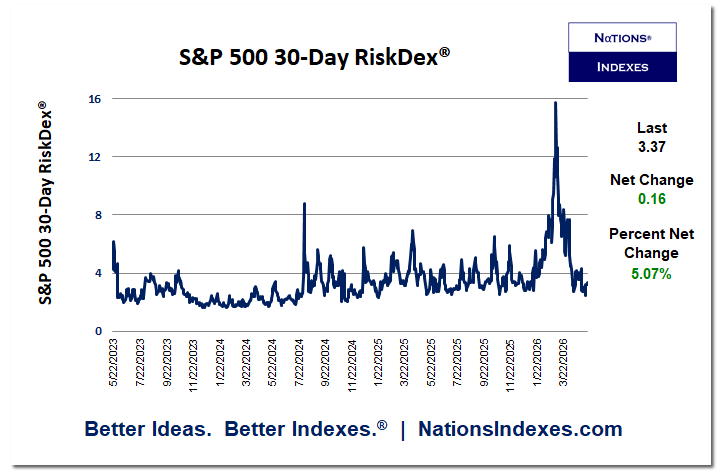 Nations Indexes - Better Ideas Better Indexes tweet media