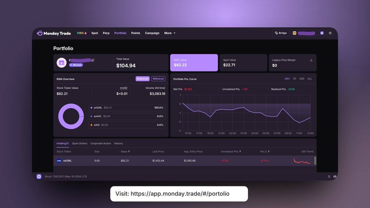 Edemblinks's tweet photo. Meet the new @MondayTrade_  Portfolio, your personal dashboard for all your assets and activity on Monday Trade.
 
- Check your total portfolio value.
- View RWA holdings by asset class 
- Track tokens, realised & unrealised PnL, and 24hr Trend.

gMonad!!!
https://t.co/2oyKNSanz4