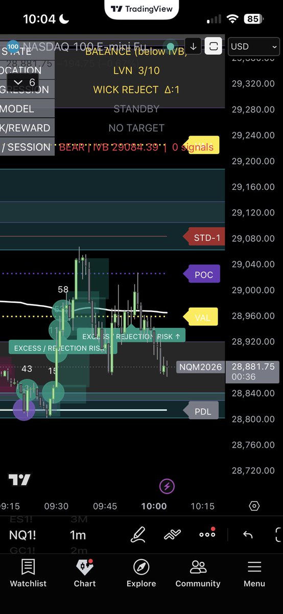 stratflowtrader's tweet photo. NQ this morning is a masterclass in when NOT to trade.
Here’s what my script is showing — and why I haven’t touched a single position. 🧵 https://t.co/y0dK6KIeYn