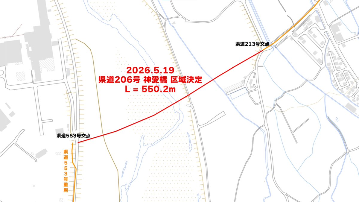 BurstRayGamma's tweet photo. 本日、県道206号 "神郷彦根線" において区域決定が行われました。
赤線が今回追加された区間です。
愛知川に架かる予定の橋(神愛橋)の区域となっております。
認定から今までずっと分断県道でしたが、未開通ではあるもののこれで一応起点から終点まで連続して繋がる県道になりましたね。 https://t.co/ZQ0fbZ3gpu
