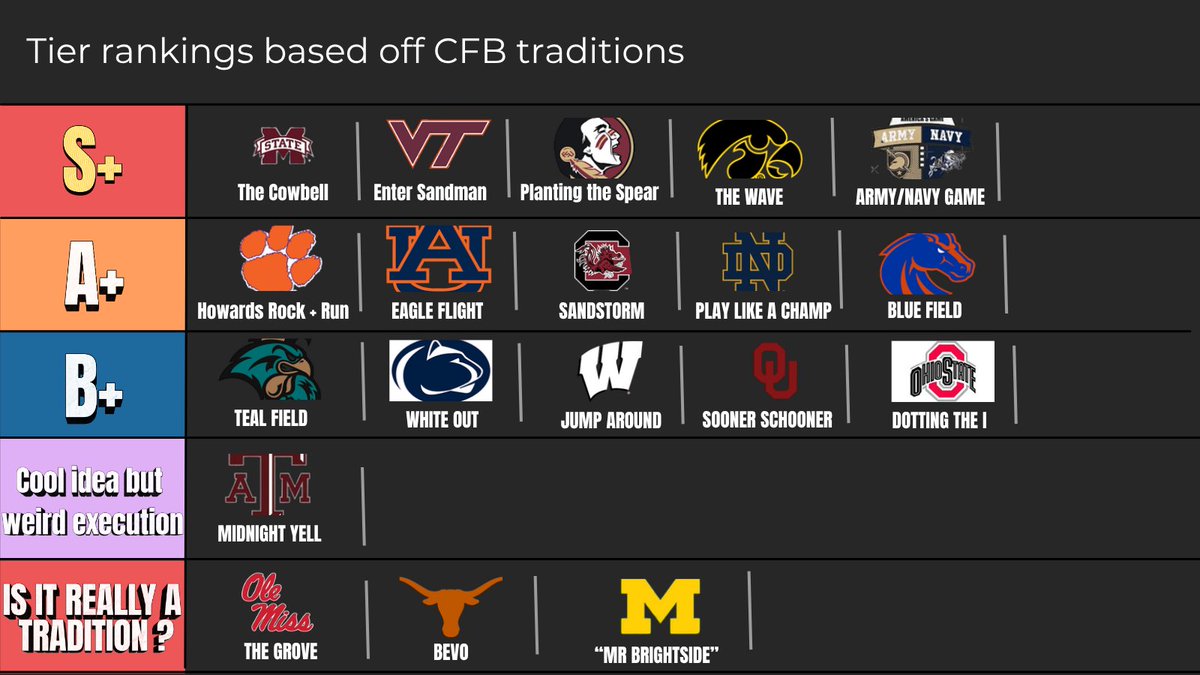 Tampa 2 CFB tweet media